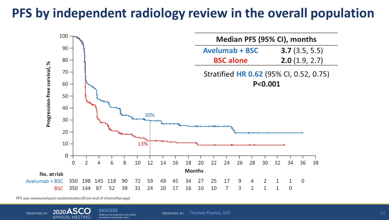 ASCO2020_JAVELIN_PFS.png