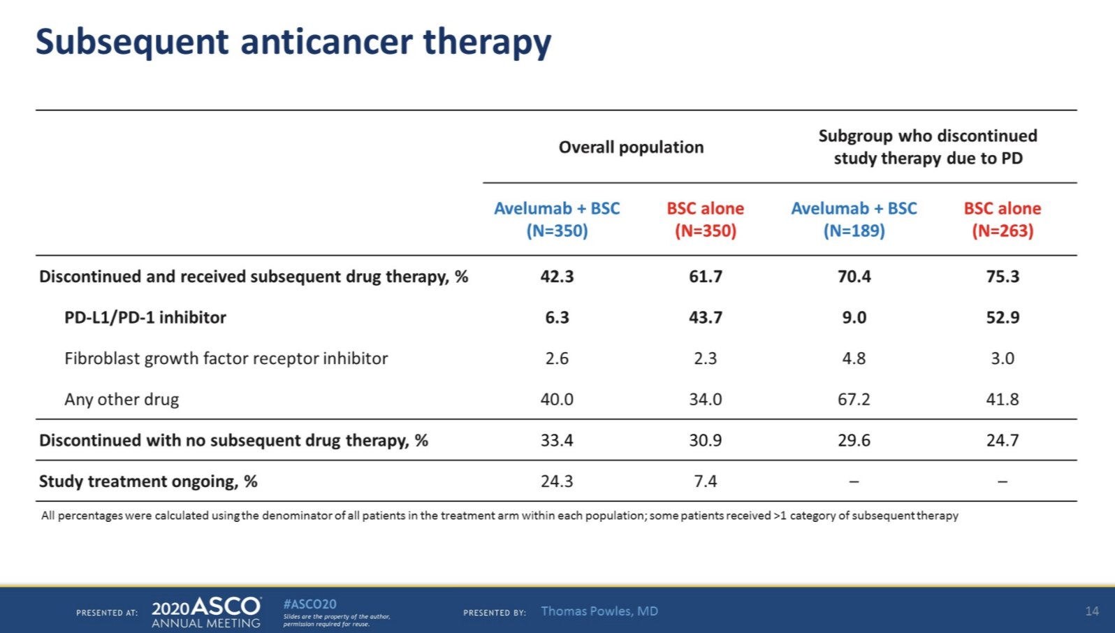 ASCO2020_JAVELIN_anticancercaus.png