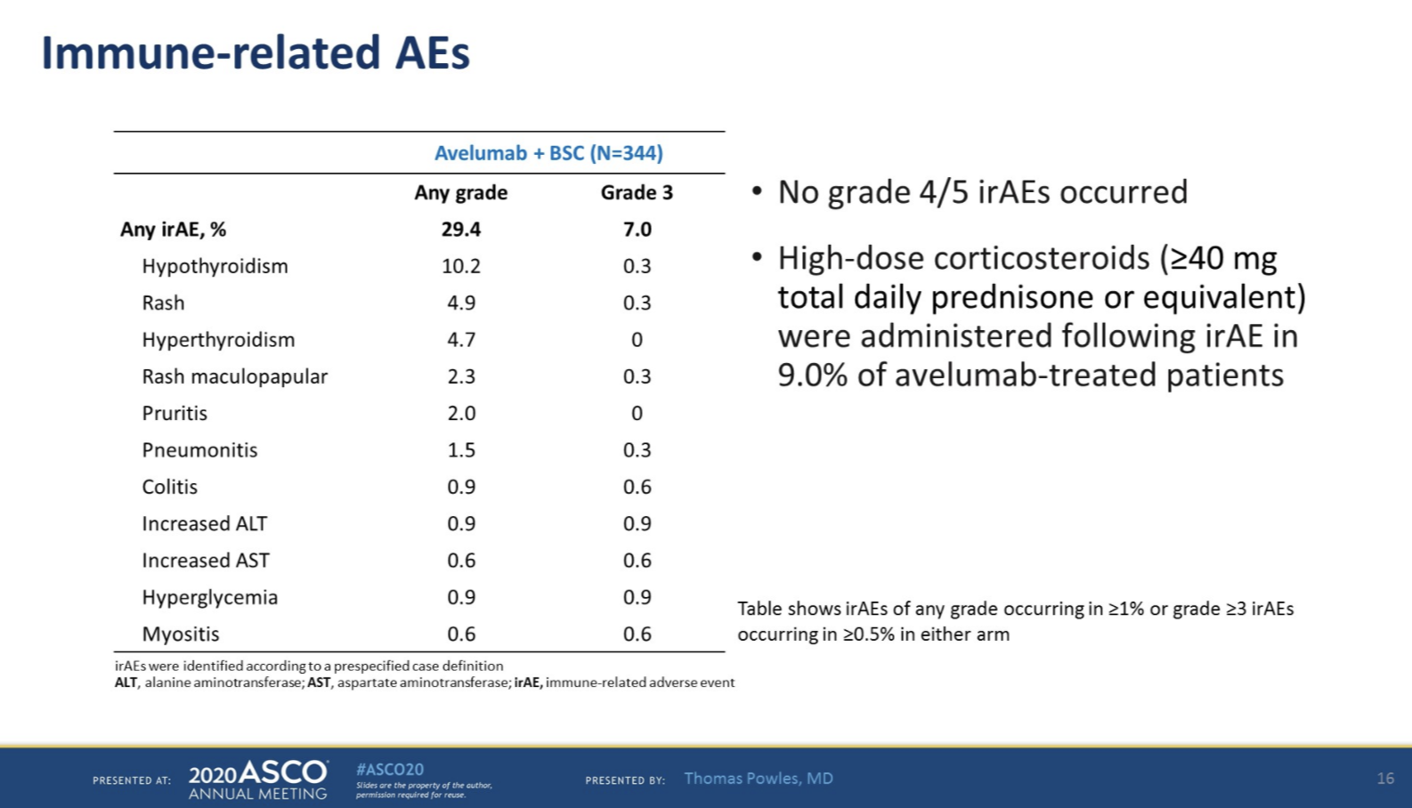 ASCO2020_JAVELIN_immunerelatedAEs.png