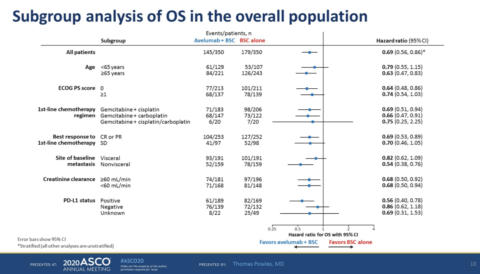 ASCO2020_JAVELIN_subgroupanalysis.png