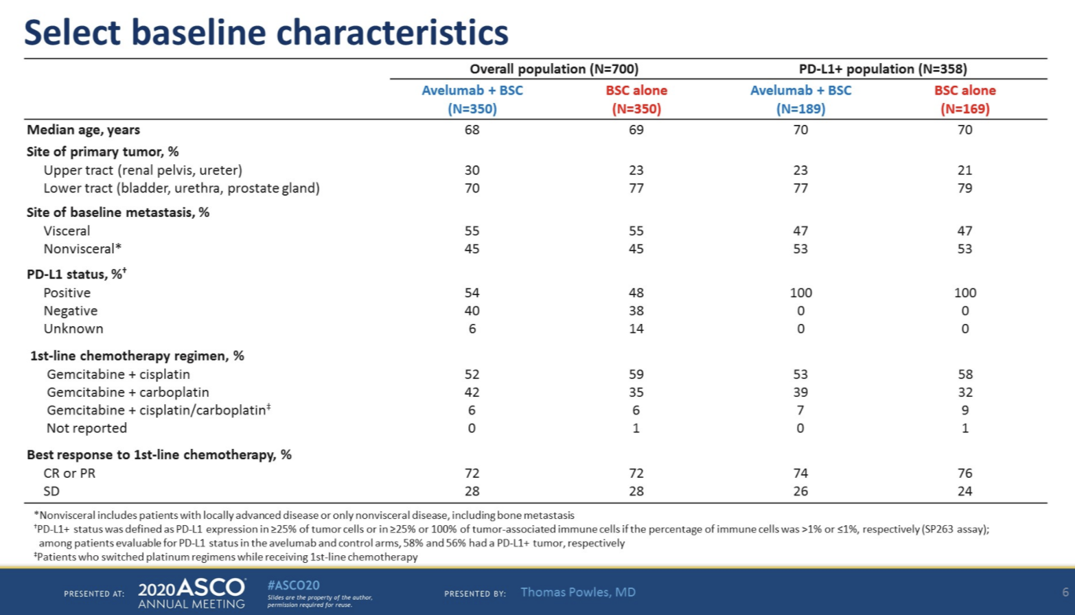 ASCO2020_JAVELINbaselinecharacteristics.png