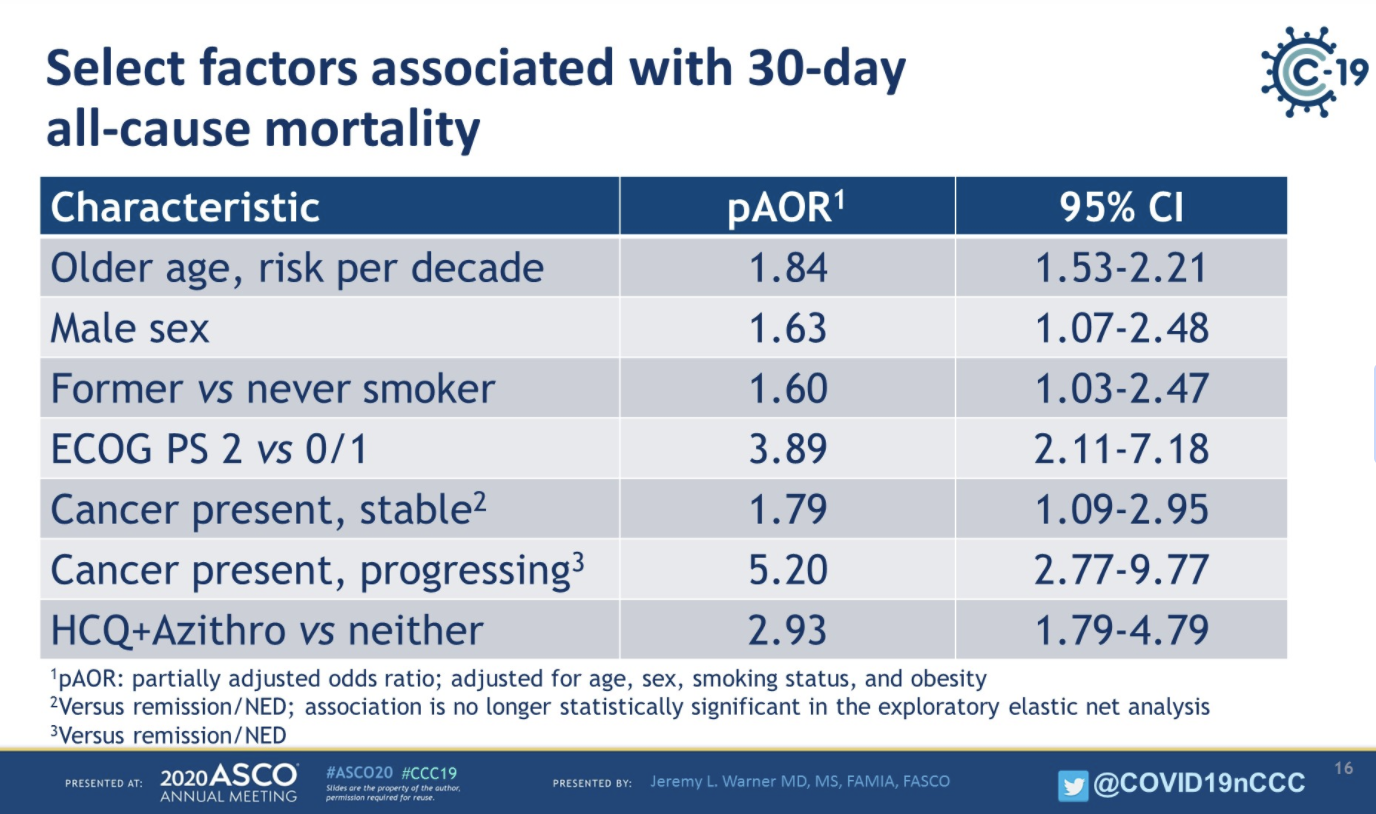 ASCO2020_JWarner_CCC19characteristics_8.png
