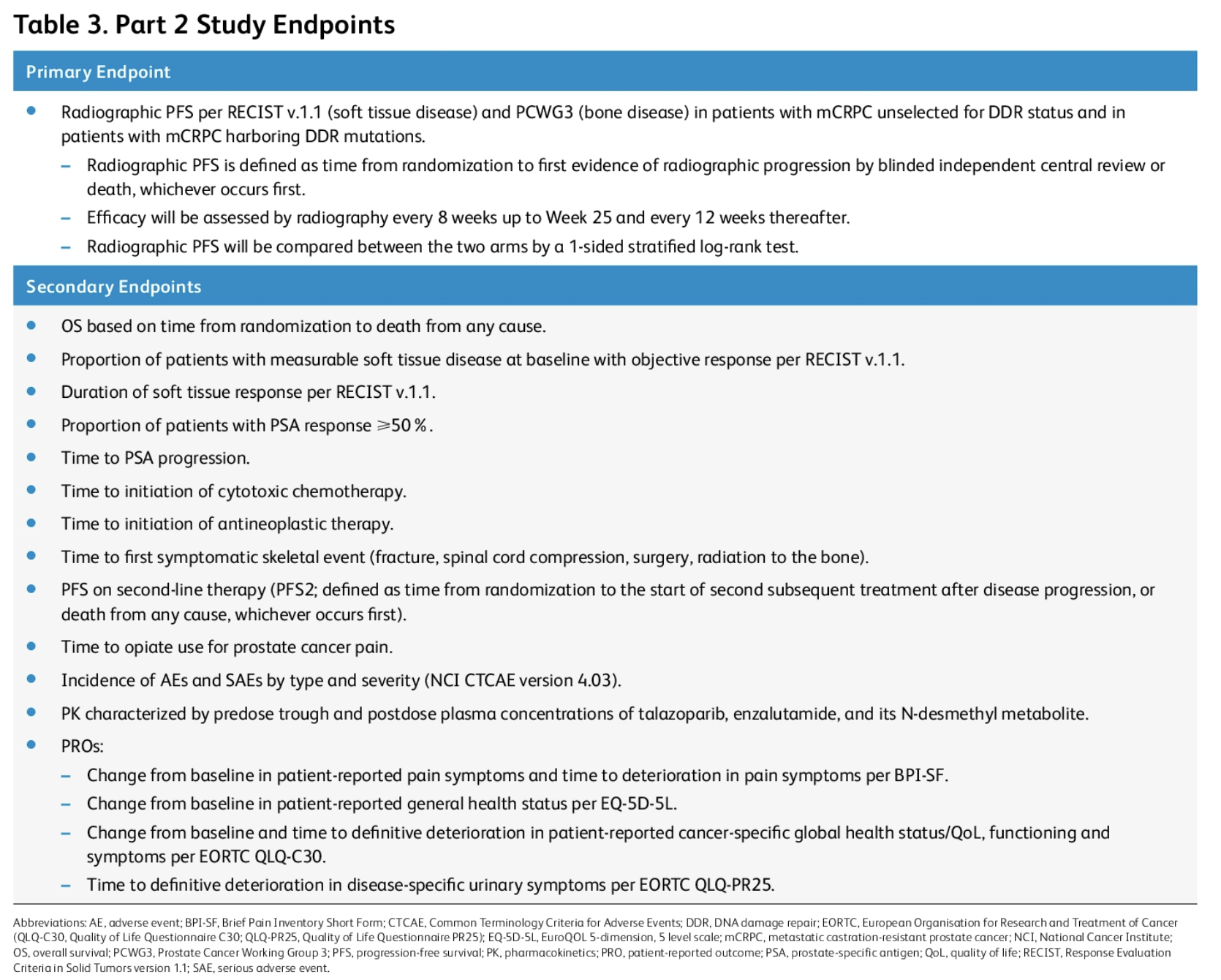 ASCO2020_TPS5598_endpoints-TALAPRO-2.png