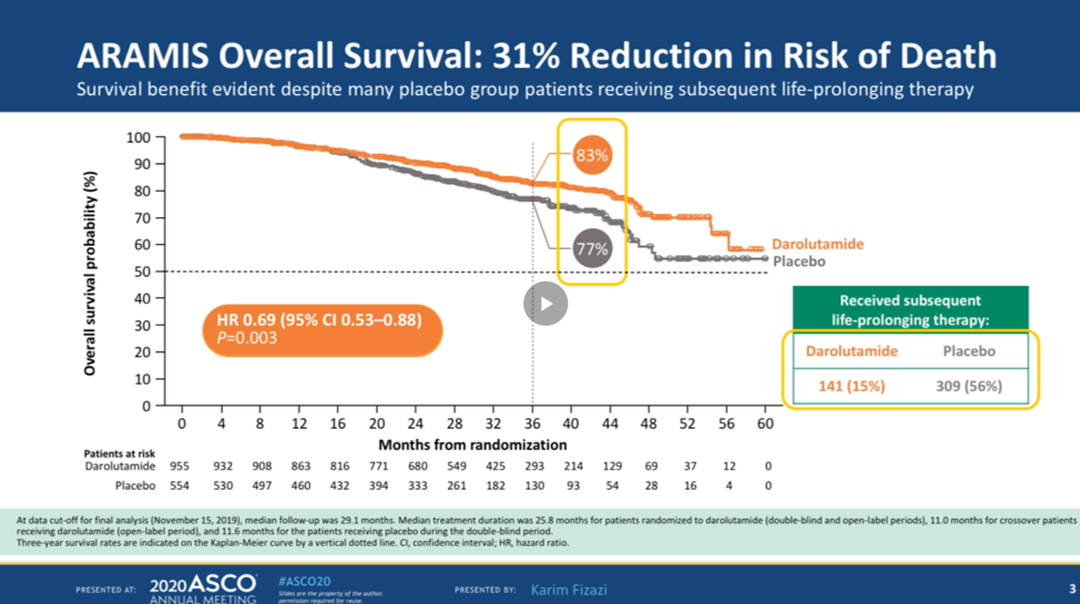 ASCO20_ARAMIS2.png