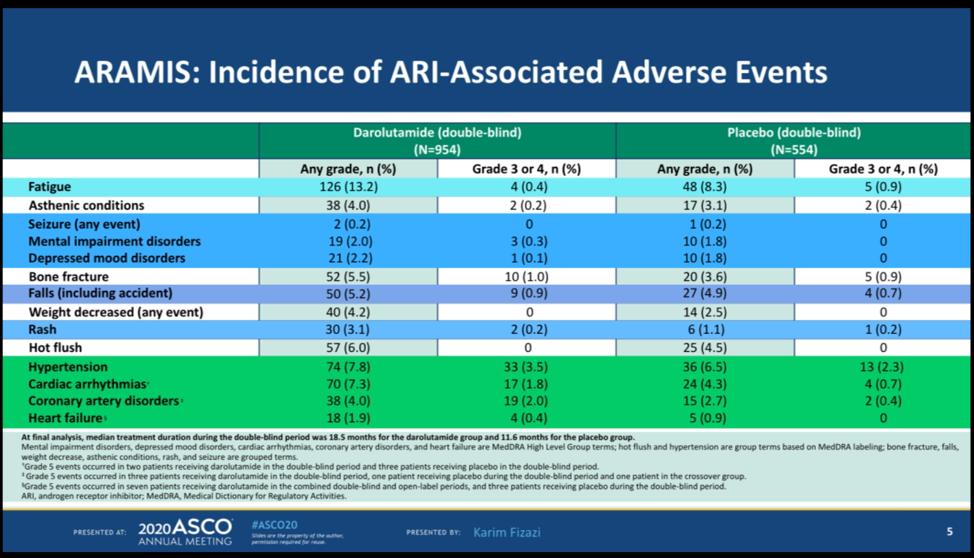ASCO20_ARAMIS3.png