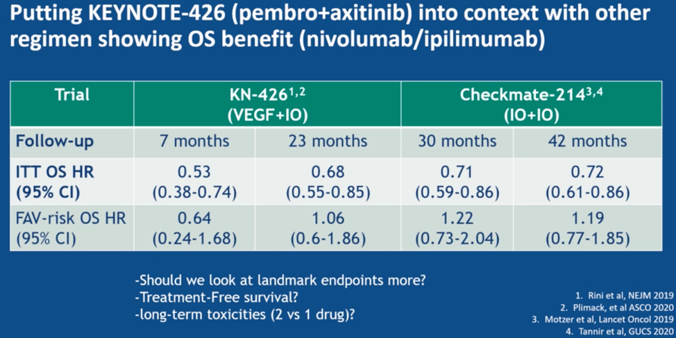 ASCO20_Checkmate-214.png