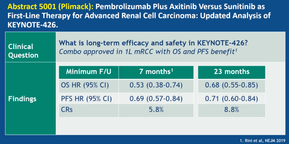 ASCO20_Pembrolizumab_Plus_Axitinib.png