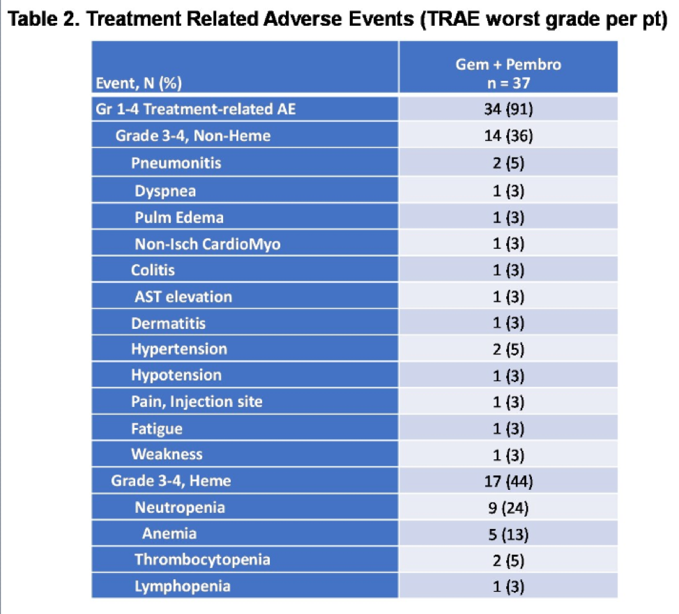 ASCO20_TRAE.png