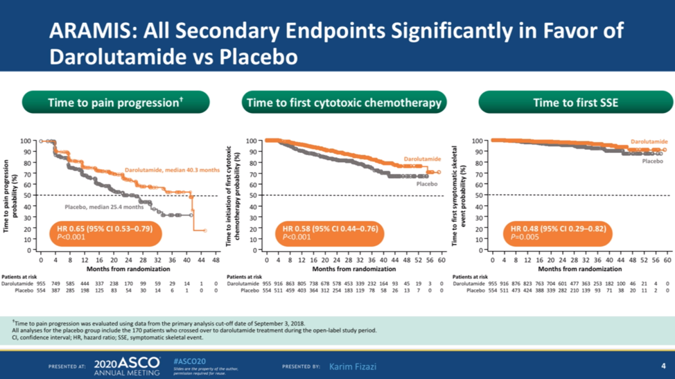 ASCO20_darolutamide.png