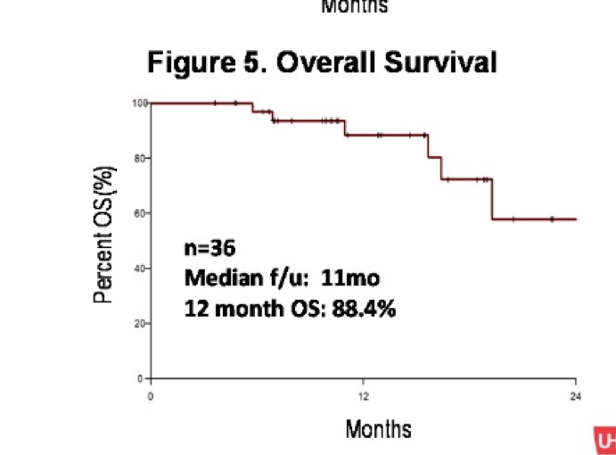 ASCO20_pathologic_response.png