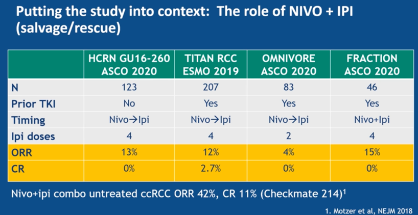 ASCO20_salvage_immunotherapy.png
