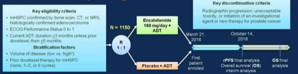 ASCO21_Armstrong_figure1.png