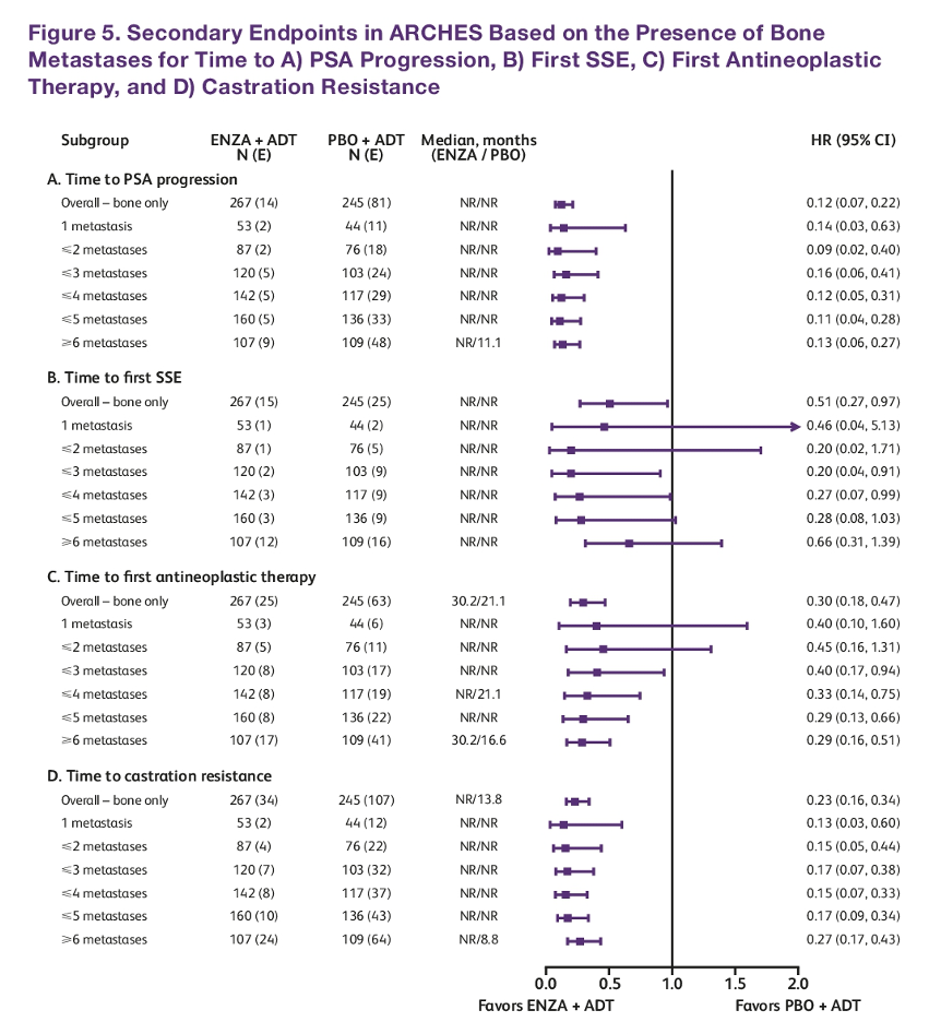 ASCO21_Armstrong_figure3.png
