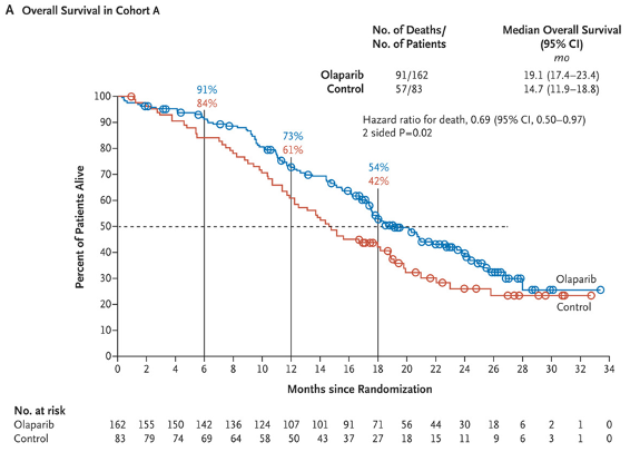 ASCO21_Huang_Figure1.png