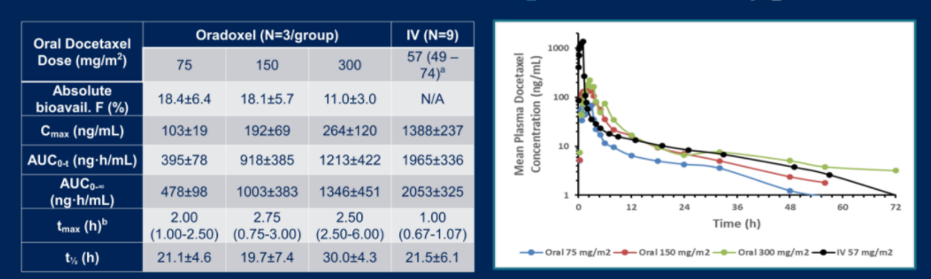 ASCO21_Jackson_Figure2.png