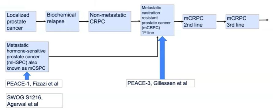 prostate cancer forum 2021