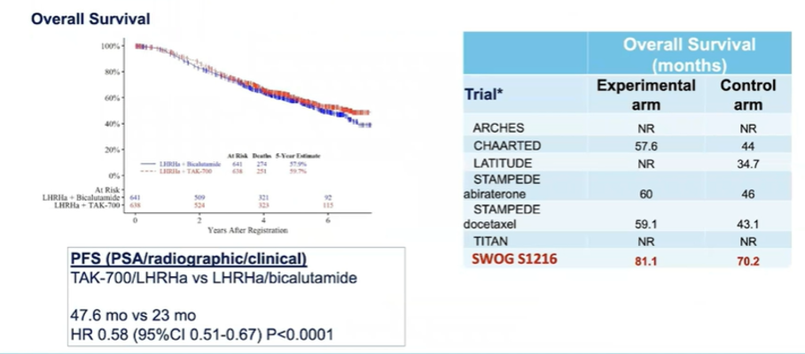ASCO21_horvath_figure6.png