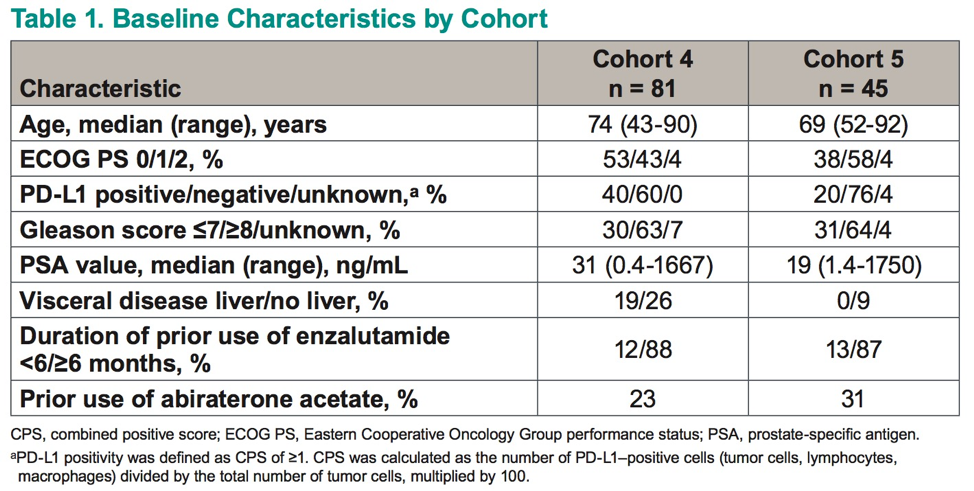 ASCOGU2020_UroToday_KEYNOTE-199_baselinecharacteristics.png