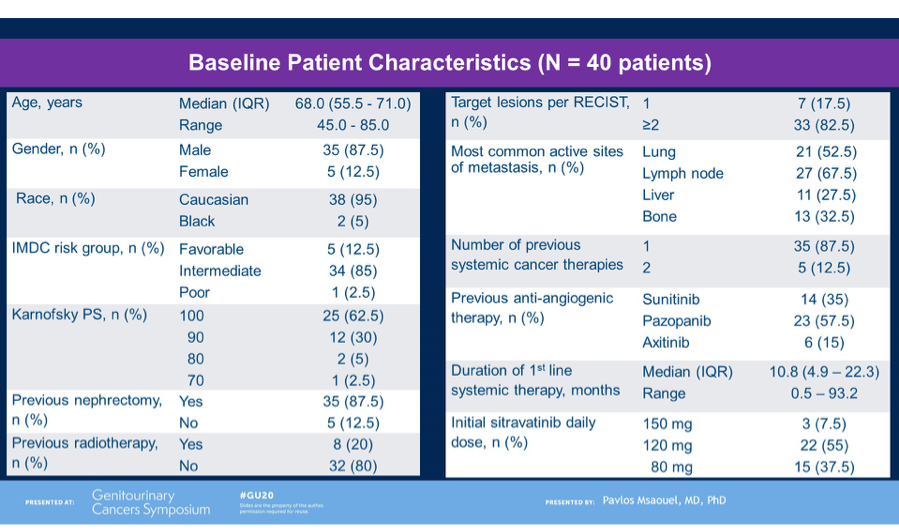 ASCOGU_BaselinePatientCharacteristics.png