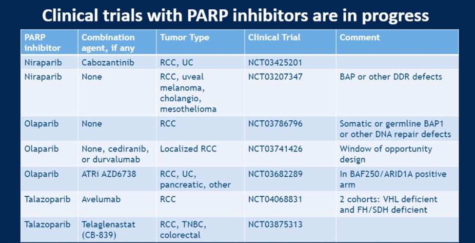 ASCOGU_ClinicalTrials_PARPinhibitors.png