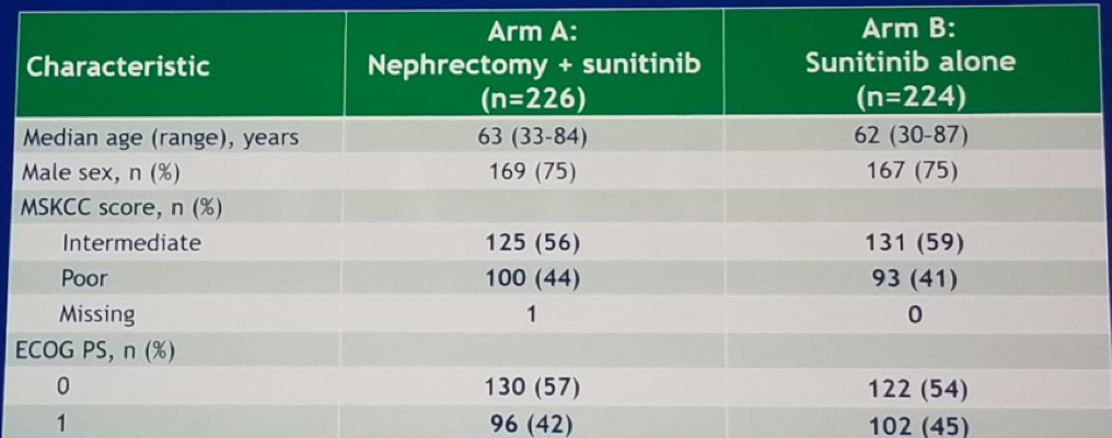 ASCO 2019_CARMENA_3.png