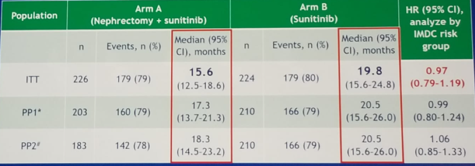 ASCO 2019_CARMENA_4.png