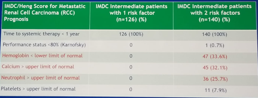 ASCO 2019_CARMENA_6.png