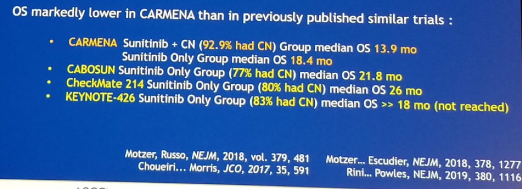 ASCO 2019_Comparison of overall survival rate between CARMENA and other studies-.png