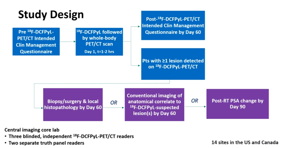 Changes in Management After 18F-DCFPyL PSMA PET in Patients