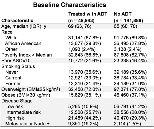ASCO_2020_Cardiovascular_Risk_Factors_US_Veterans_with_Prostate_Cancer_2.png