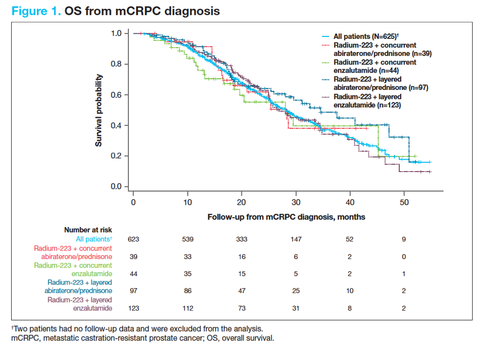 ASCO_GU20_mCRPC.png