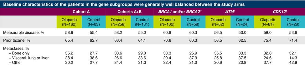 ASCO_GU21_._De_Bono__genebygene_2.png