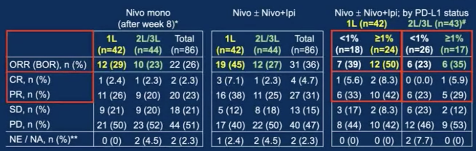 ASCO_GU21_Grimm_TITANTCC_2.png