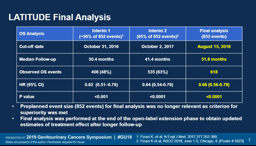 ASCO GU 2019 LATITUDE Final Analysis