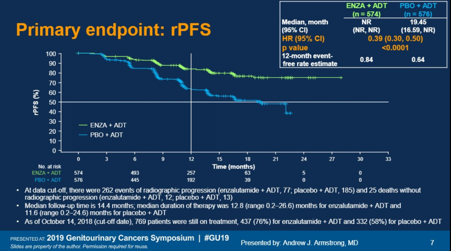 ASCO GU 2019 Primary Endpoint rPFS