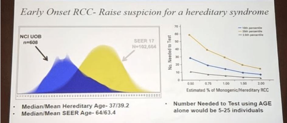 ASCO GU 2019 early onset RCC