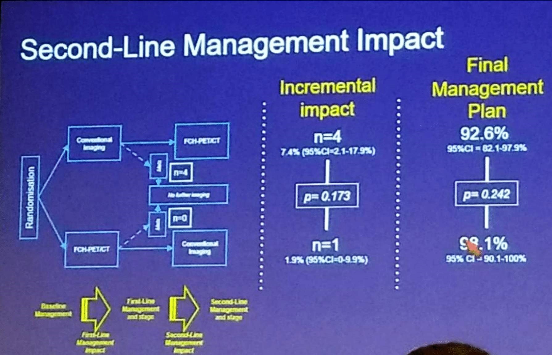 ASCO GU 2019 second line management impact figure 3