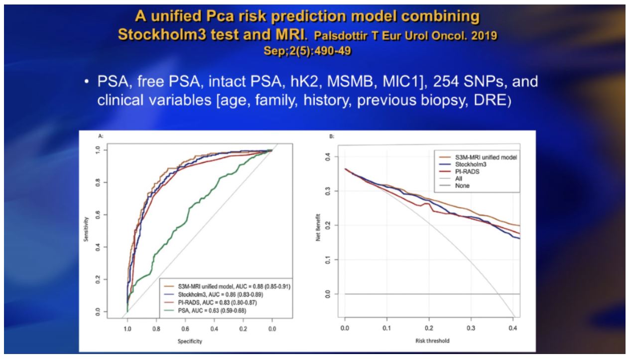 ASCO GU 2020 PCa risk prediction model