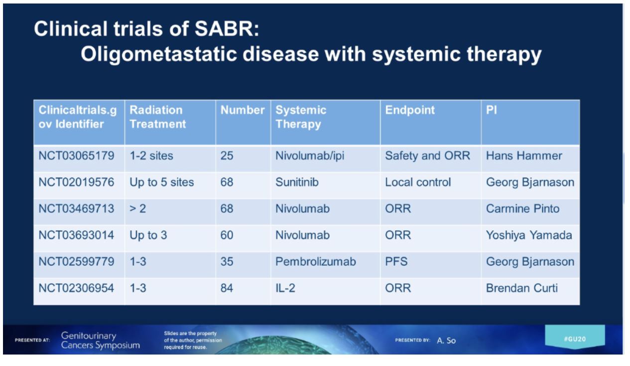 ASCO GU 2020 clinical trials of SAbR
