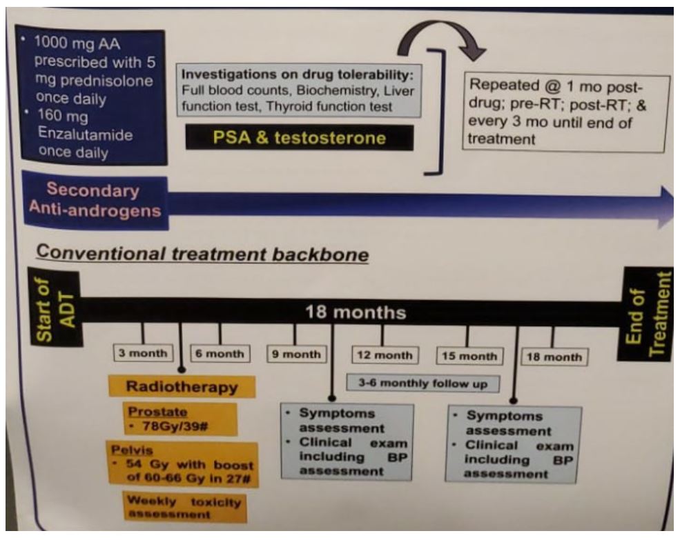 ASCO GU 2020 fig 2 conventional treatment backbone