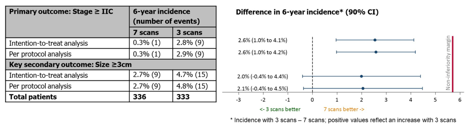 ASCO_GU_MRI_versus_CT.png