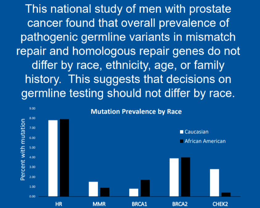 ASCO_MutationPrevalencebyRace.png