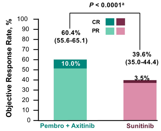 ASCO_OS_rate.png