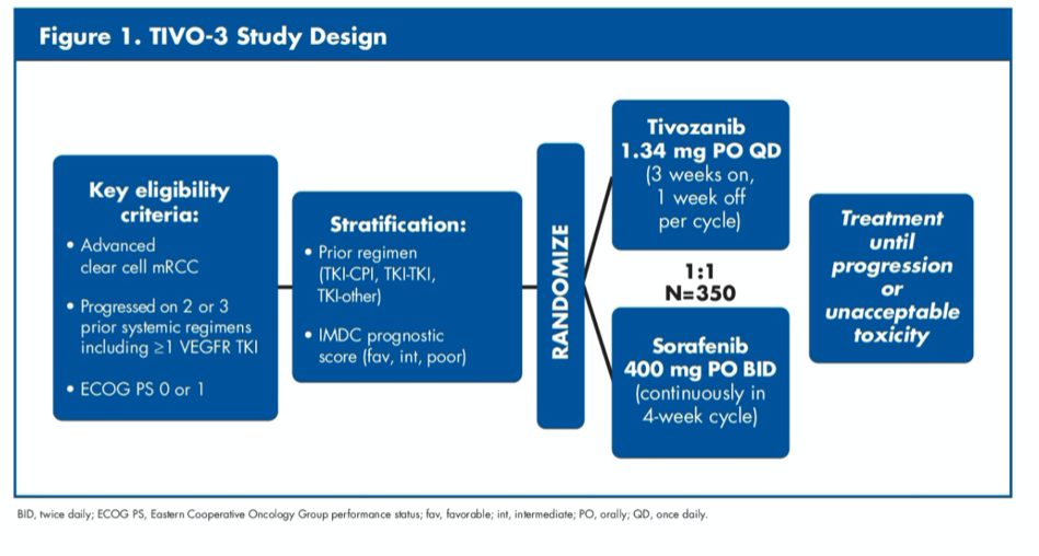 ASCO_TIVO-3_trial.png