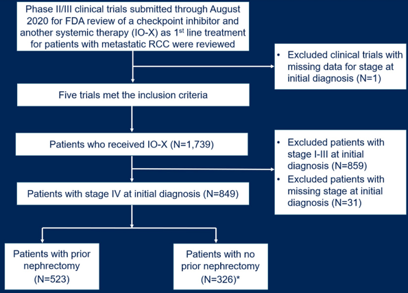 ASCO_benefit_of_nephrectomy.png