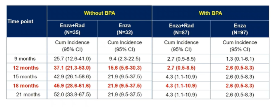 ASCO_combination_of_enzalutamide.png