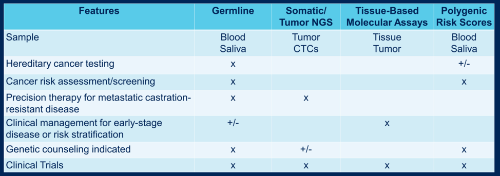 ASCO_genomic_tests.png