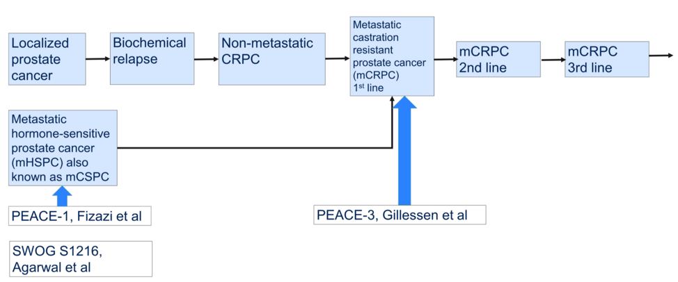 ASCO_history_of_prostate_cancer.png
