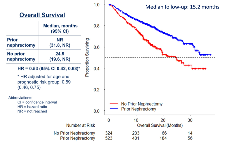 ASCO_nivolumab_plus_ipilimumab.png