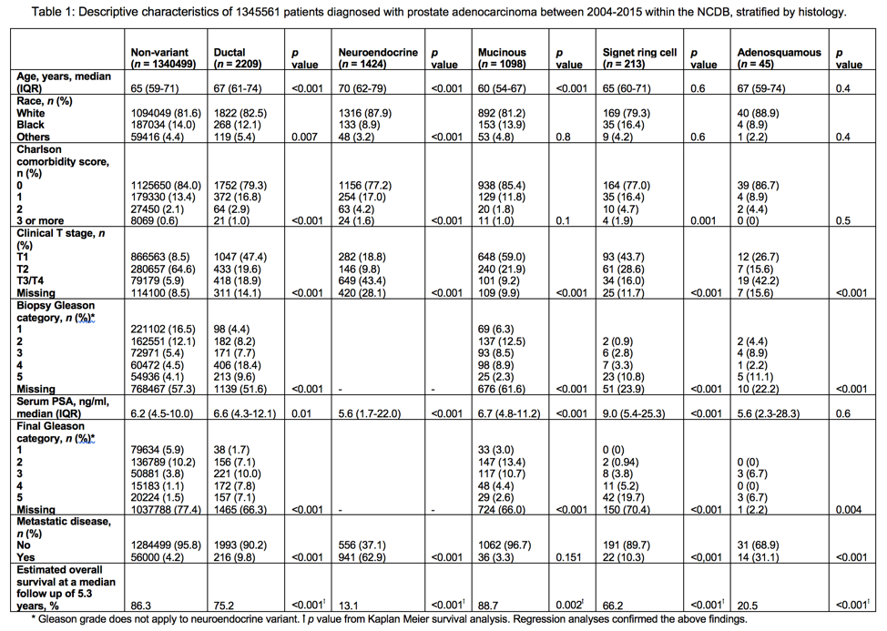 AUA2019_Rare Histological Variants .png